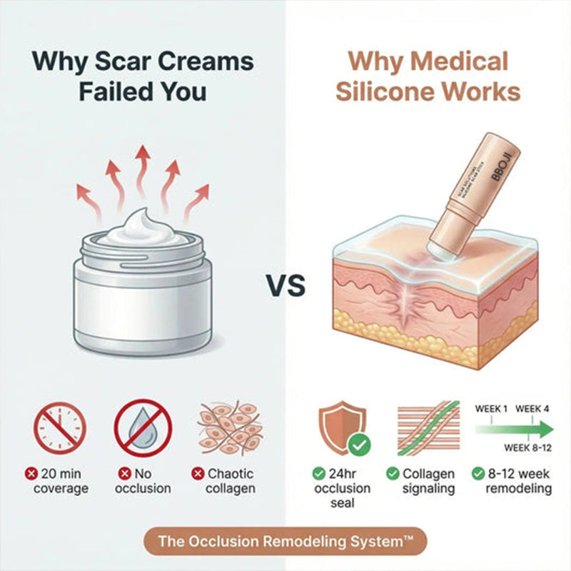 Acne Scar Invisible Repair BBOJI™