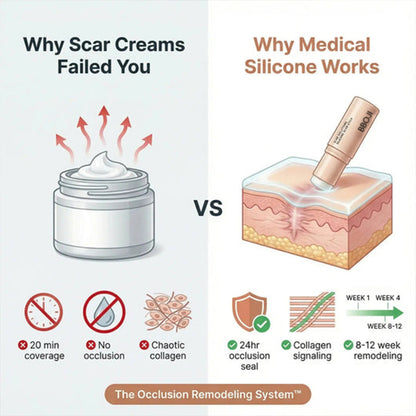 Acne Scar Invisible Repair BBOJI™