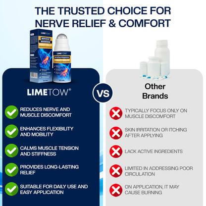 LIMETOW® NerveZap Magnesium Therapy Roll On