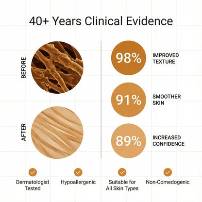 Acne Scar Invisible Repair BBOJI™